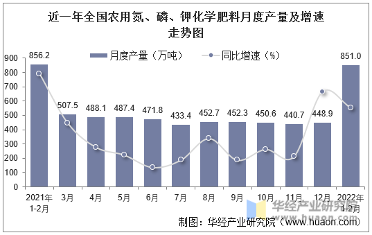 补钾剂行业发展现状 补钾剂行业市场深度分析2024_人保服务,人保有温度