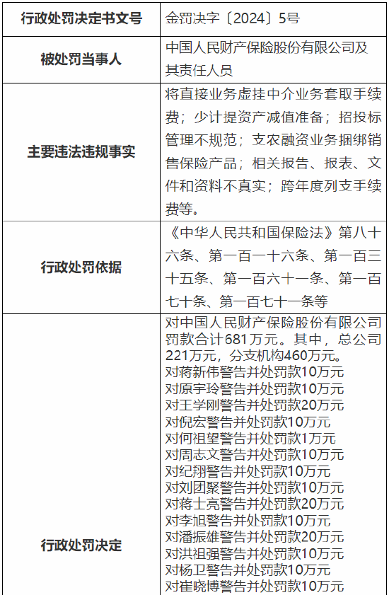 人保车险,人保财险 _2024中国金融仓储行业市场分析及发展前景预测