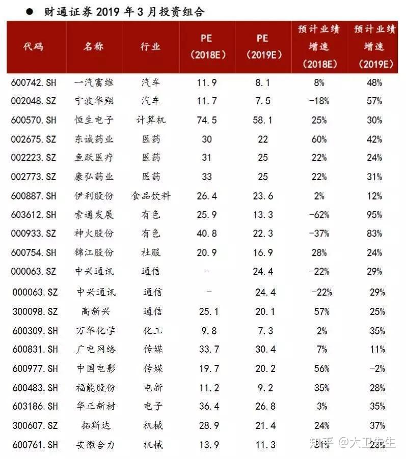 券商今日金股：9份研报力推一股（名单）