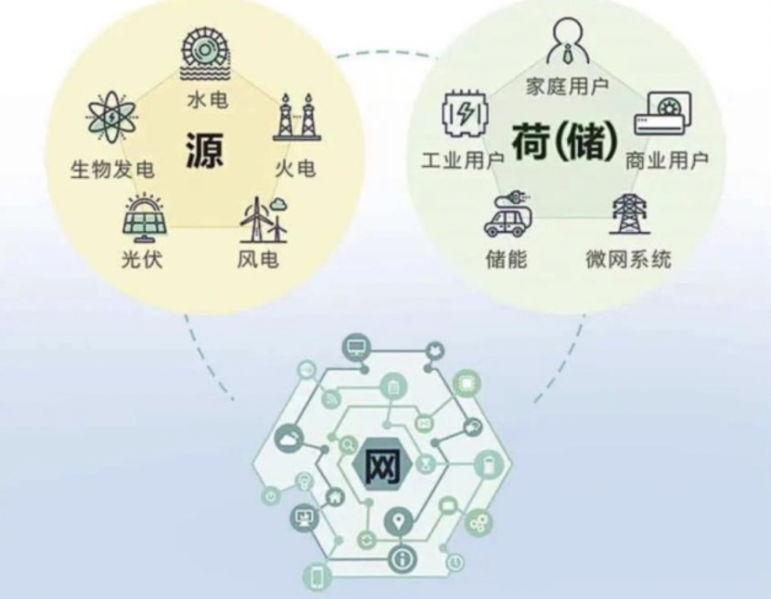 上市公司加快虚拟电厂建设 2024年中国虚拟电厂行业深度分析_人保财险 ,拥有“如意行”驾乘险，出行更顺畅！