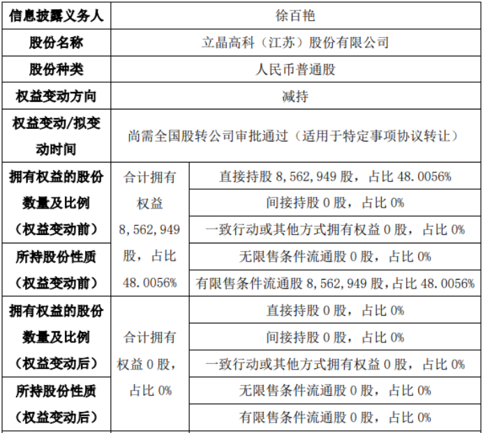 苏泊尔： 股东计划减持公司股份