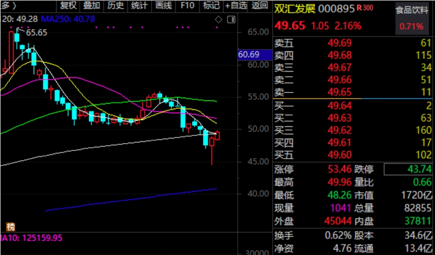 因涉嫌信息披露违法违规，氯碱龙头股被证监会立案！分红率创新高，26家公司派现超10亿元（附股）