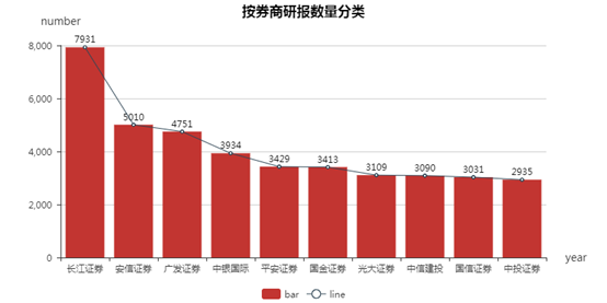 券商今日金股：16份研报力推一股（名单）