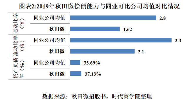 江顺科技IPO：资产负债率高企董秘关键期突然离职