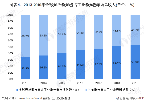 金属包装市场发展现状 金属包装行业未来发展趋势预测_人保财险政银保 ,人保财险 