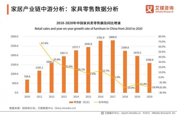 大家居产业重塑新赛道 2024年中国家居行业前景预测_人保服务 ,人保有温度