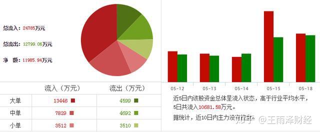 5月20日我爱我家涨停分析：人工智能大模型，人工智能，华为产业链概念热股