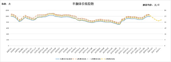 5月20日日经225指数开盘下跌0.07%，韩国Kospi指数上涨0.61%