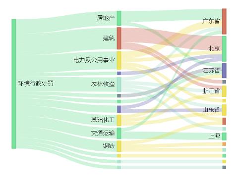 八亿时空控股子公司7.8亿元项目环评获原则同意