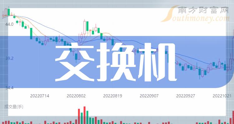 紫光股份：5月20日融资净买入4853.63万元，当日排名第40