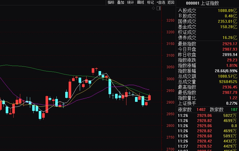 A股又现“神预测”？准时拉涨停！