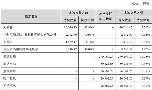 46家公司公布最新股东户数