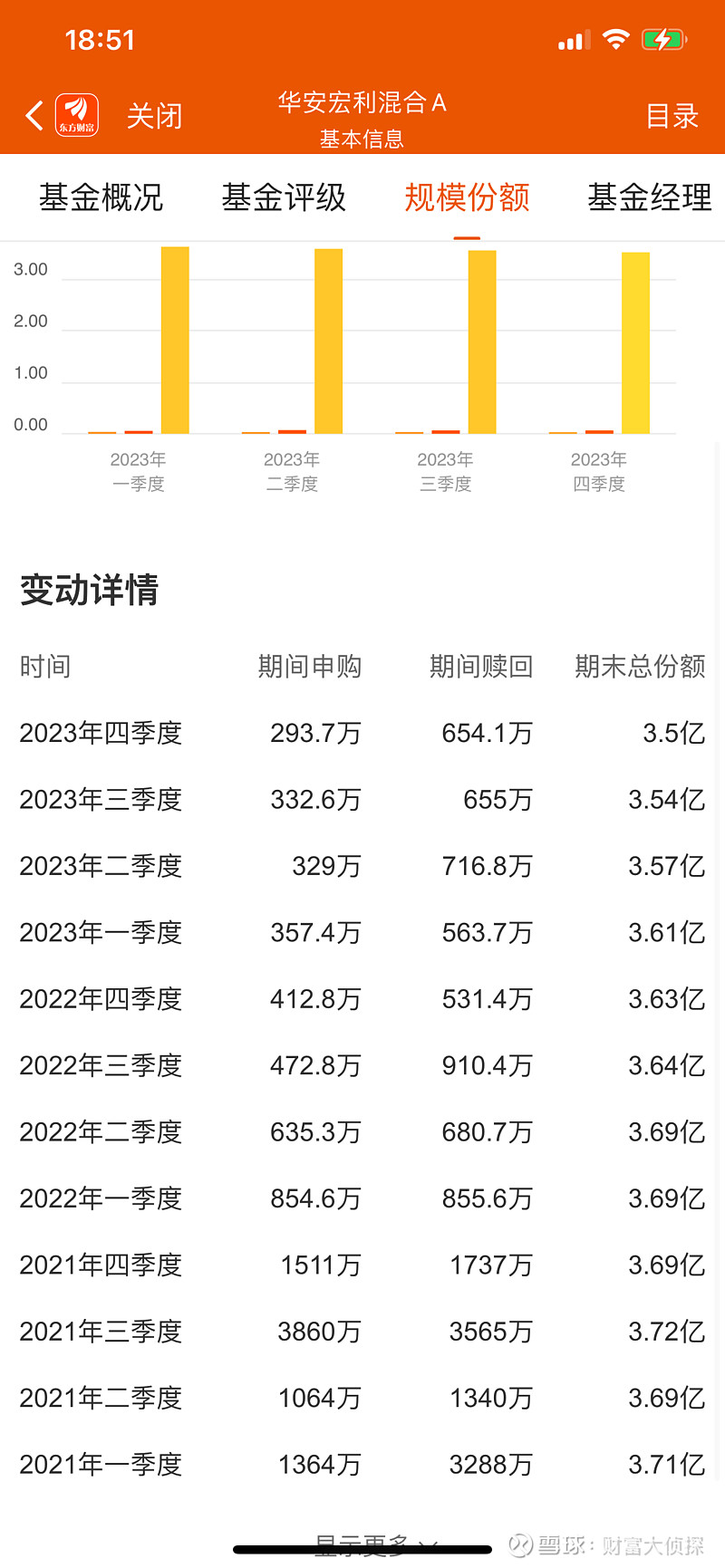 曼恩斯特：接受南方基金调研