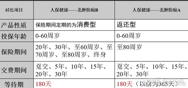 人保财险 ,人保护你周全_中国红薯深加工行业市场分析及发展前景预测2024