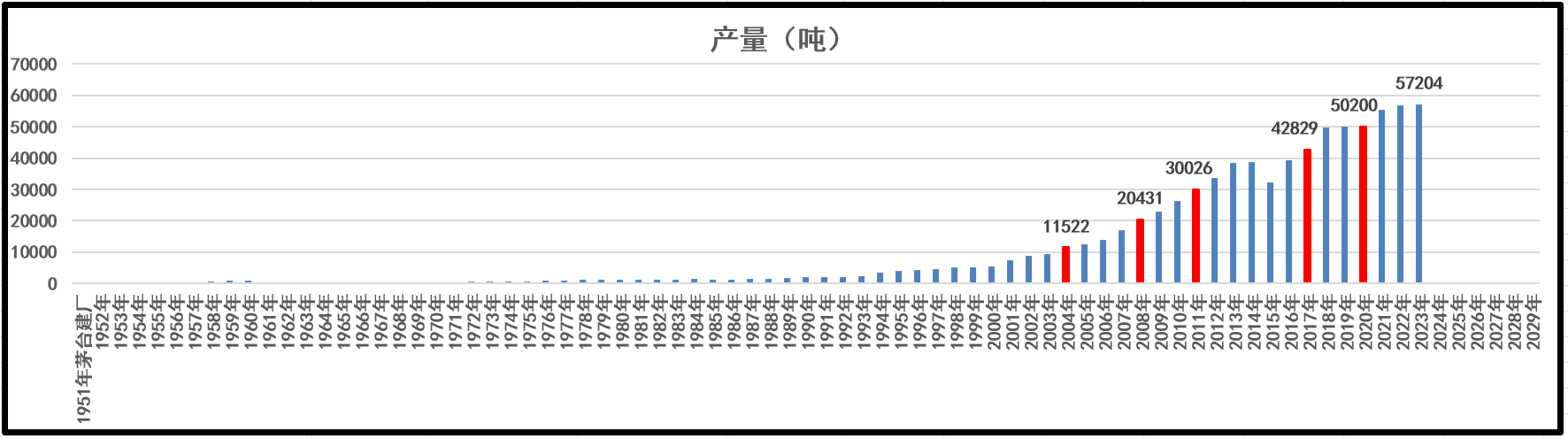 梅花生物监事常利斌增持17.72万股，增持金额199万元