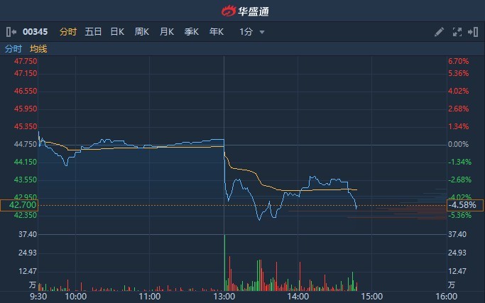 港股突然跳水，该悲观吗？