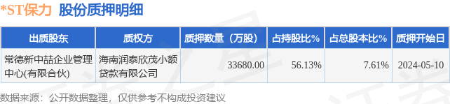 *ST新宁：2024年一季度，公司在郑州地区营收占比约为6%