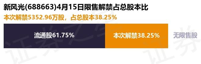 泰福泵业：约4450.52万股限售股5月27日解禁