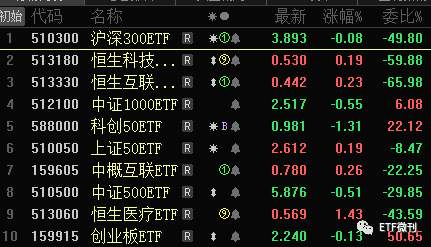 “巨无霸”产品频现 债券型ETF总规模突破千亿元