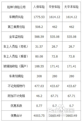 人保车险   品牌优势——快速了解燃油汽车车险,人保有温度_数控刀具行业发展产业链分析机前景趋势分析