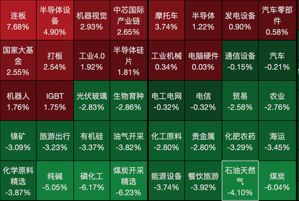 收评：沪指跌近1%，金融等板块走低，传媒板块逆市爆发