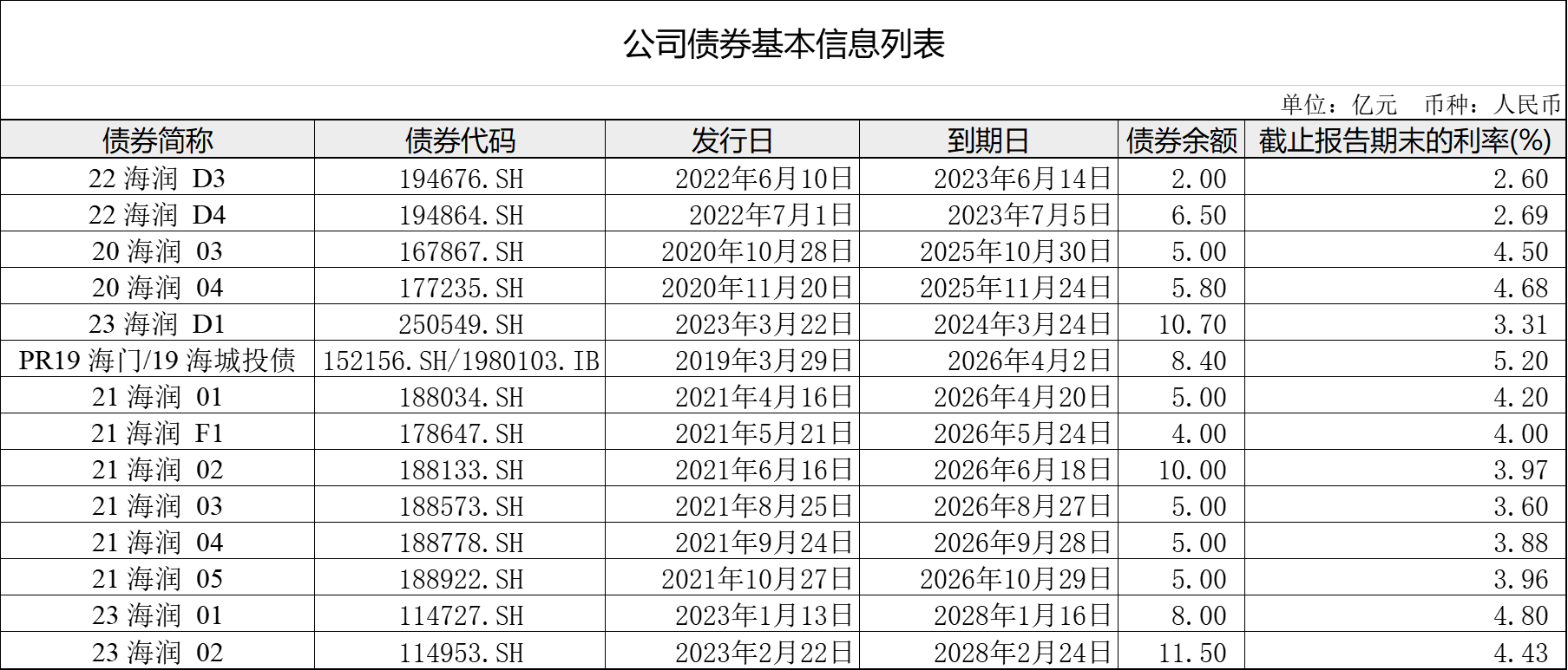 恒大汽车深夜公告：被要求退回奖励补贴19亿！此前称账上现金仅剩1.29亿，已亏损超1100亿