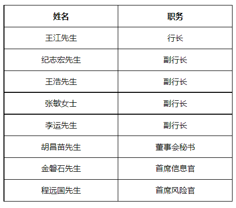 贵州银行原党委副书记、董事、行长许安接受纪律审查和监察调查