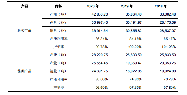 锂电池正极材料亏本卖，龙蟠科技跨界利润一朝亏光，负债率新高欲赴港“补血”