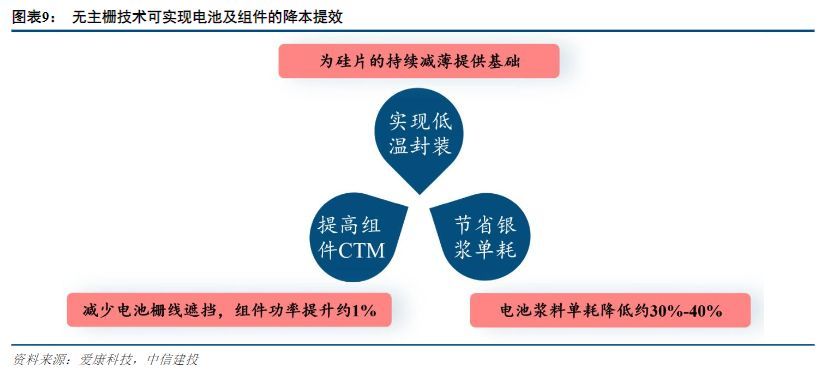 白银价格走高 光伏行业“降银”需求迫切