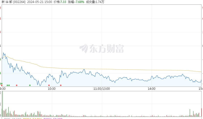 汉商集团5月23日龙虎榜数据