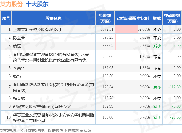 中坚科技：上海远希私募基金管理有限公司拟减持公司股份不超过约26万股