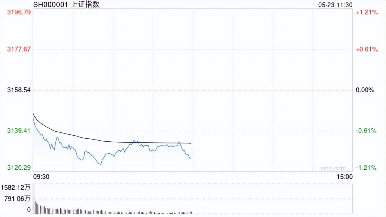 特别国债走出了“过山车”行情 业内：可能与流动性、热度以及投资者非理性行为等有关