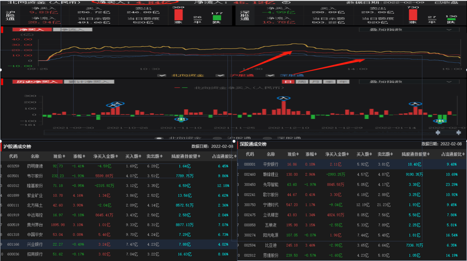 跷跷板行情再现，北证50盘内涨幅冲至4%！社保新进这只北交所个股，16只成长潜力股出炉