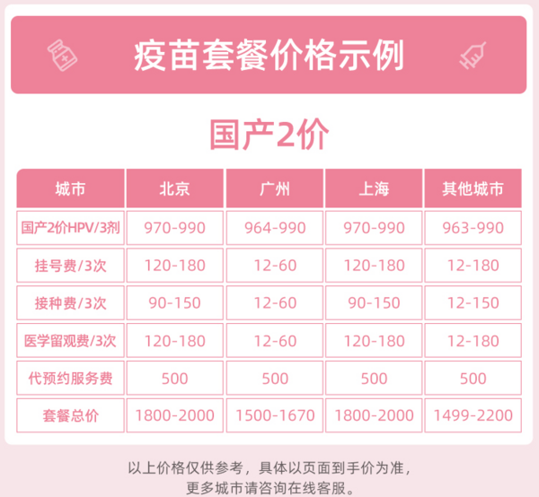 HPV疫苗行业深度分析及投资战略研究咨询报告 国产二价HPV疫苗已降价超七成_人保车险   品牌优势——快速了解燃油汽车车险,人保有温度