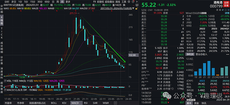 首批基金年报出炉！百亿经理隐形重仓股曝光