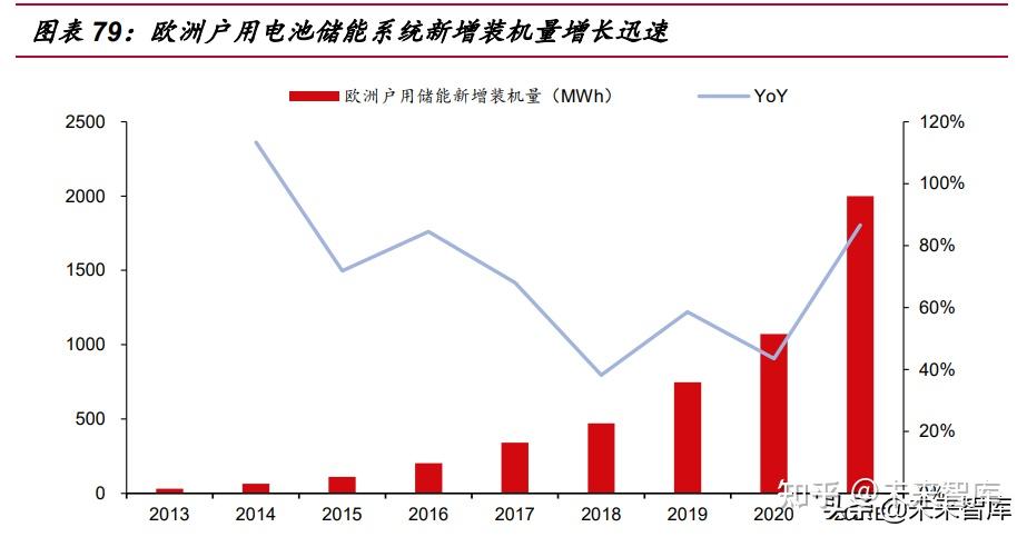 2024电力供需分析报告：新能源装机占比将超四成