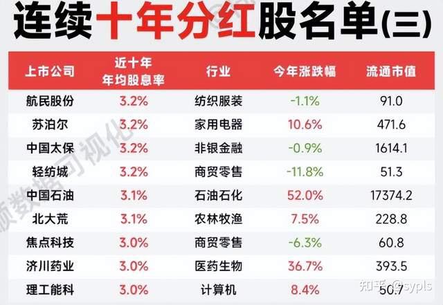 社保基金现身39股前十大流通股东 这些行业获偏爱