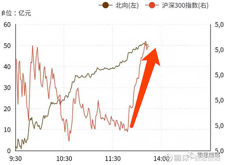 揭秘北上资金：51只个股被连续5日加仓；71只个股被连续5日减仓