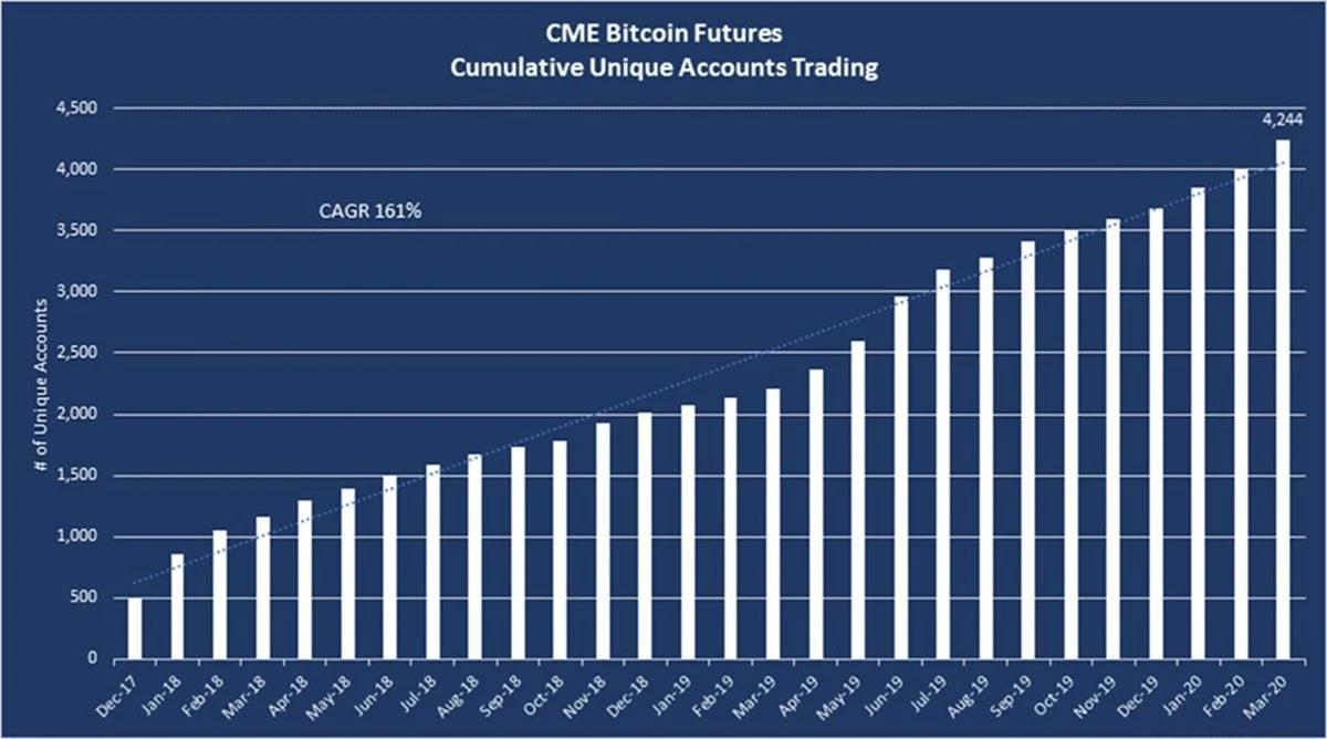 CME比特币期货BTC主力合约报69080.00美元，较周四纽约尾盘涨2.79%