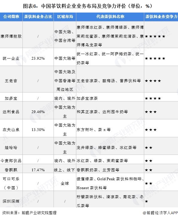 人保财险政银保 ,人保车险_2024年中国茶饮料行业的市场发展现状及投资趋势分析