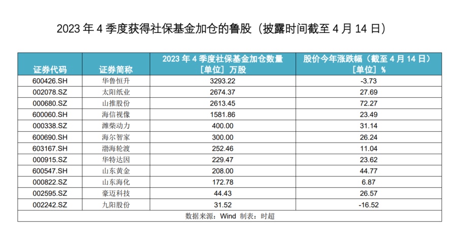 发行量400亿！票面利率2.49%！20年期超长期特别国债首发