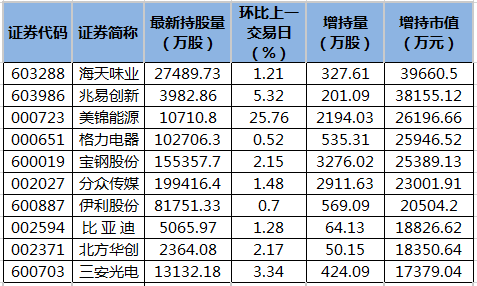 *ST巴安董事张华根增持1万股，增持金额8800元