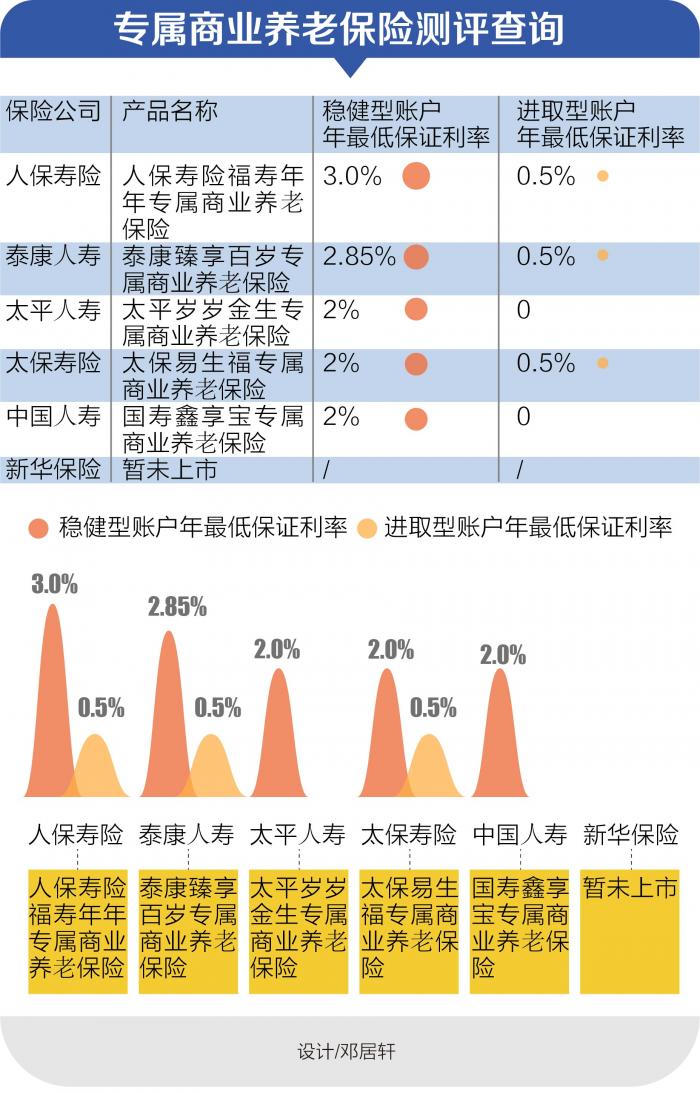 保险有温度,人保服务_食材配送行业市场深度分析及发展规划咨询 23年餐饮食材消费规模同比增20.45%