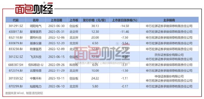 北交所上市公司众诚科技新增软件著作权信息：“数据安全管控平台”