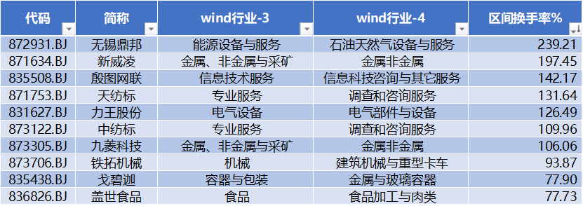 北交所上市公司众诚科技新增软件著作权信息：“数据安全管控平台”