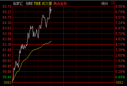 注意！这些股票评级有变，37股获上调，9股被下调