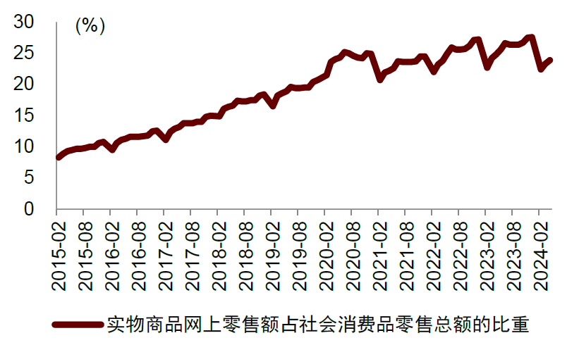 国家统计局预计： CPI将呈温和上涨态势 PPI有望低位回升