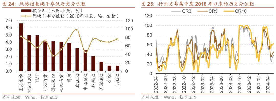 13只ETF公告上市，最高仓位64.42%