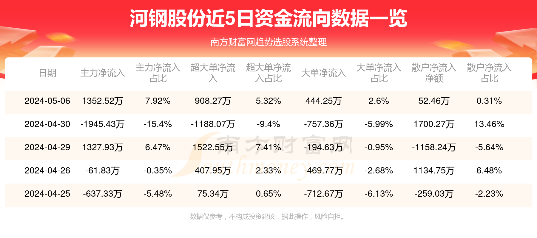 有色金属行业5月27日资金流向日报