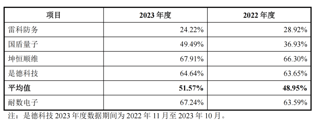 金成股份IPO“撤单”：毛利率逐年下滑客户集中度居高不下